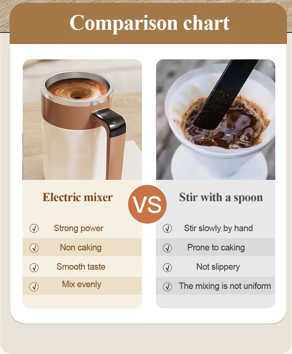 Automatic Stirring Coffee Cup Rechargeable Electric Stirring Mixer 316 Stainless Steel Magnetic Self Stirring Mugs With Lid